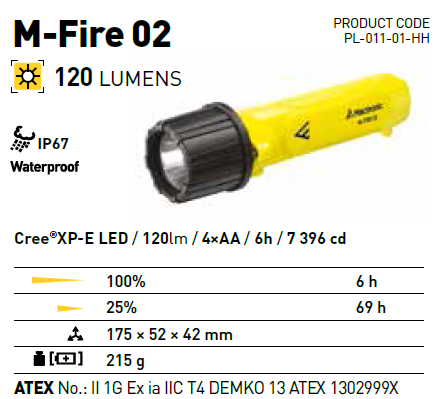 Mactronic M-Fire 02