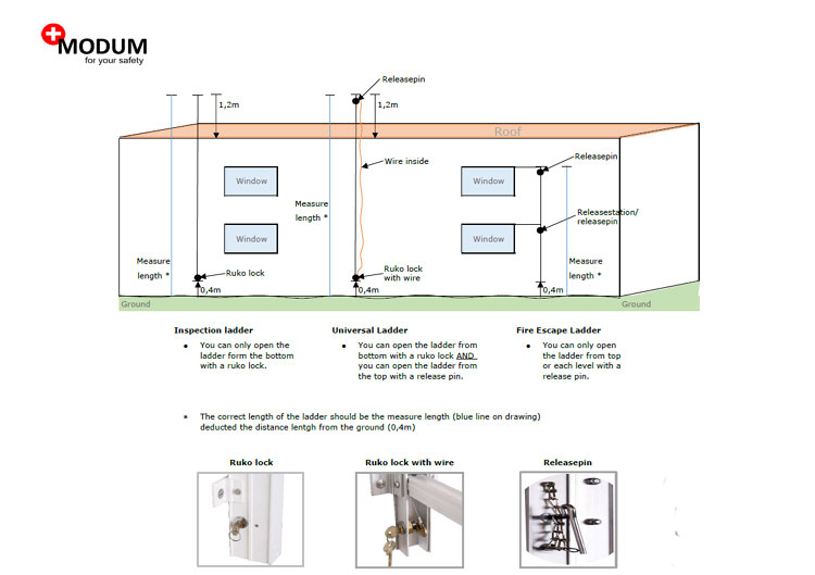 Modum stigar