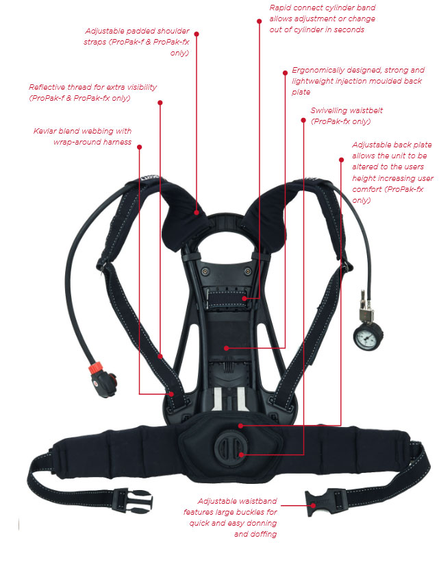 Scott Propak 2 Fx