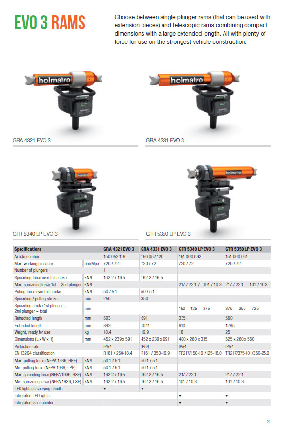 Holmatro EVO3 tjakkar