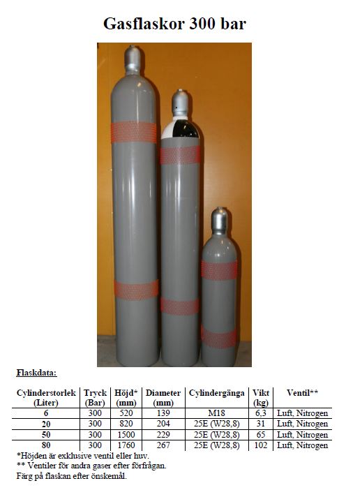 Spiromec loftflöskur