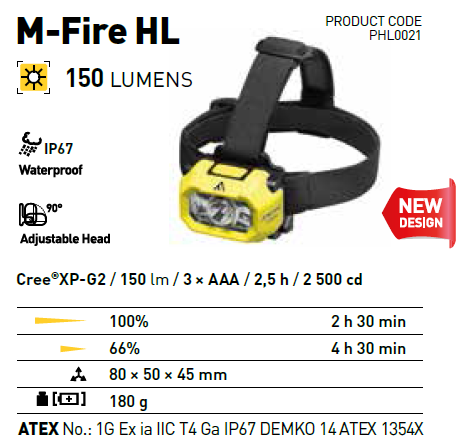 Mactronic M-Fire HL