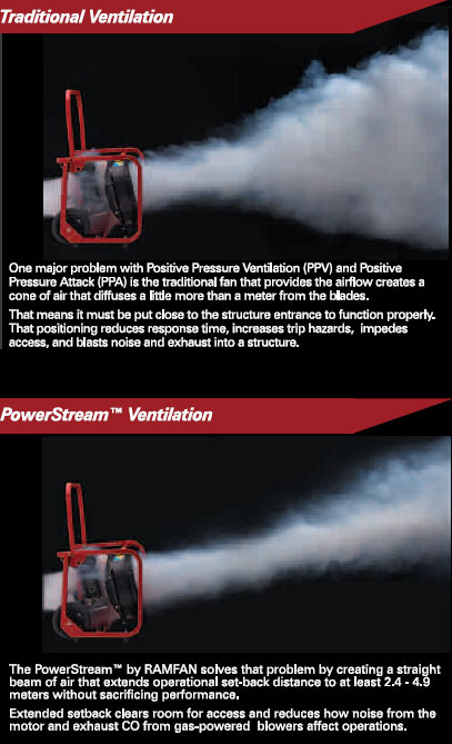 Ramfan Powerstream