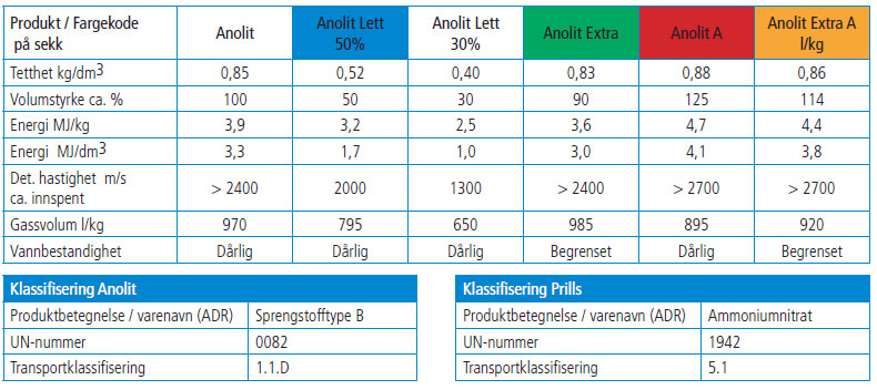 Anb upplýsingar (Anolit-Exan) Anb tækniupplýsingar (Anolit-Exan)