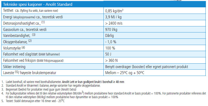 Exan (Anolit) sprengiefni tæknilegar upplýsingar