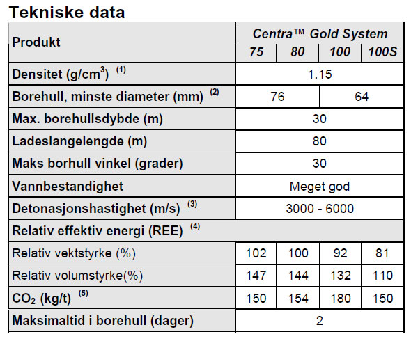 Centra Gold tækniupplýsingar