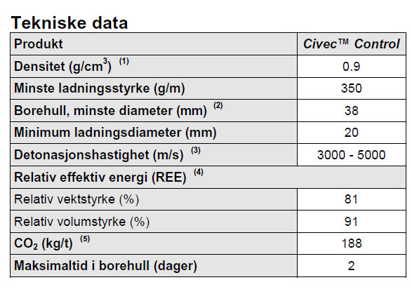 Civec Control tækniupplýsingar