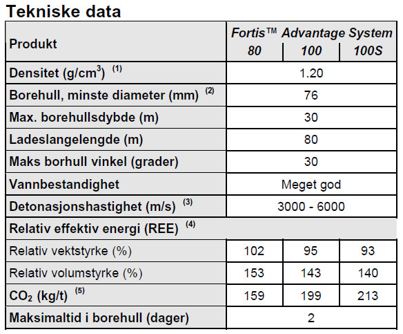 Fortis Advantage tækniupplýsingar