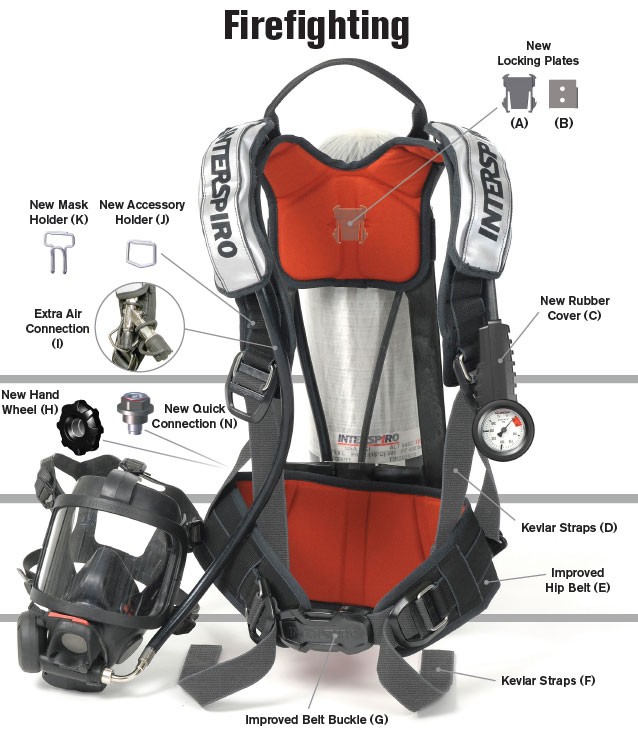 Interspiro fréttabréf